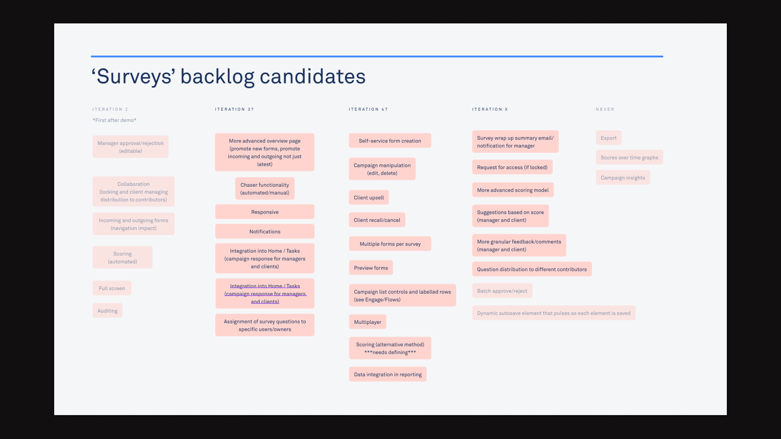 Surveys feature backlog candidates