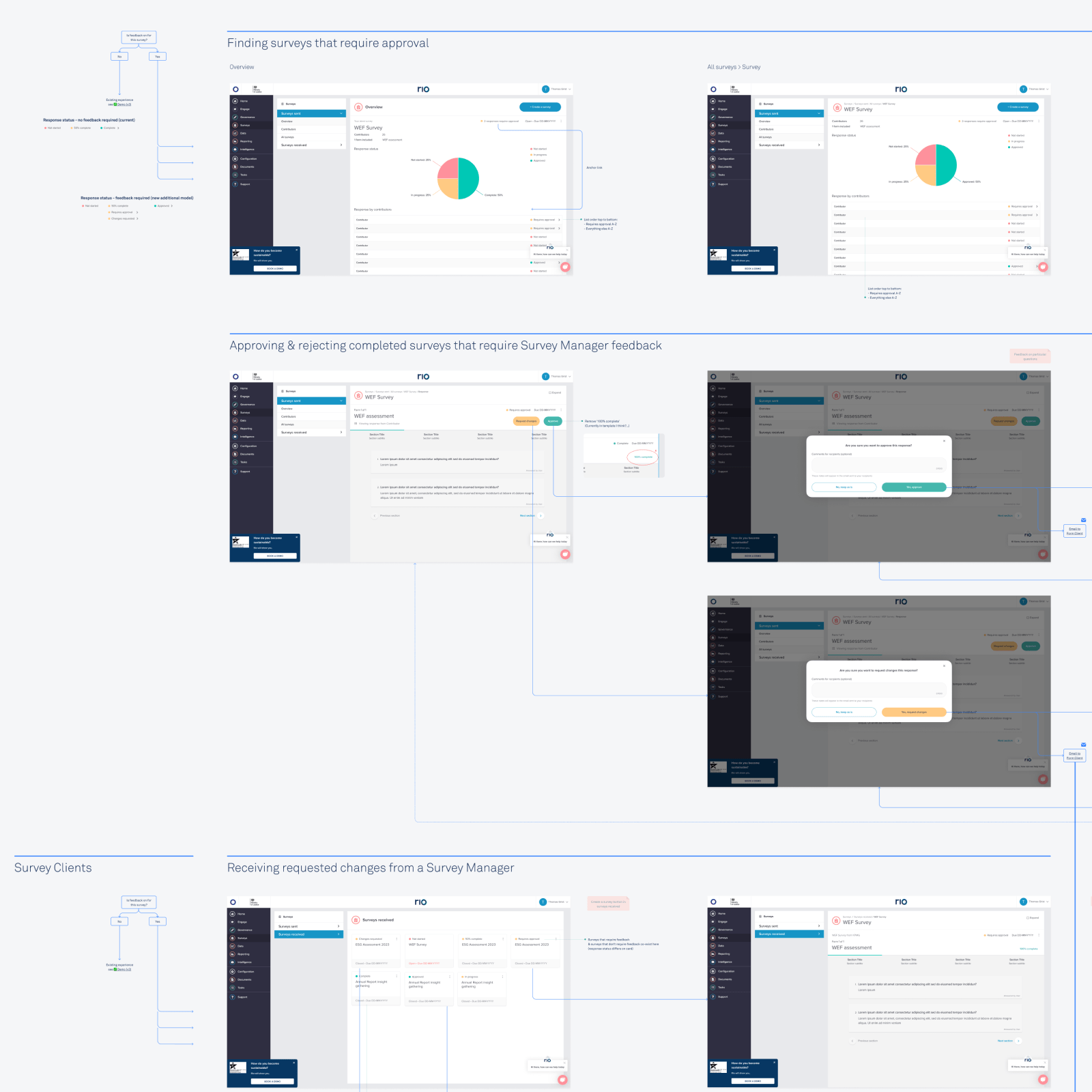 Surveys flows and specifications in Figma