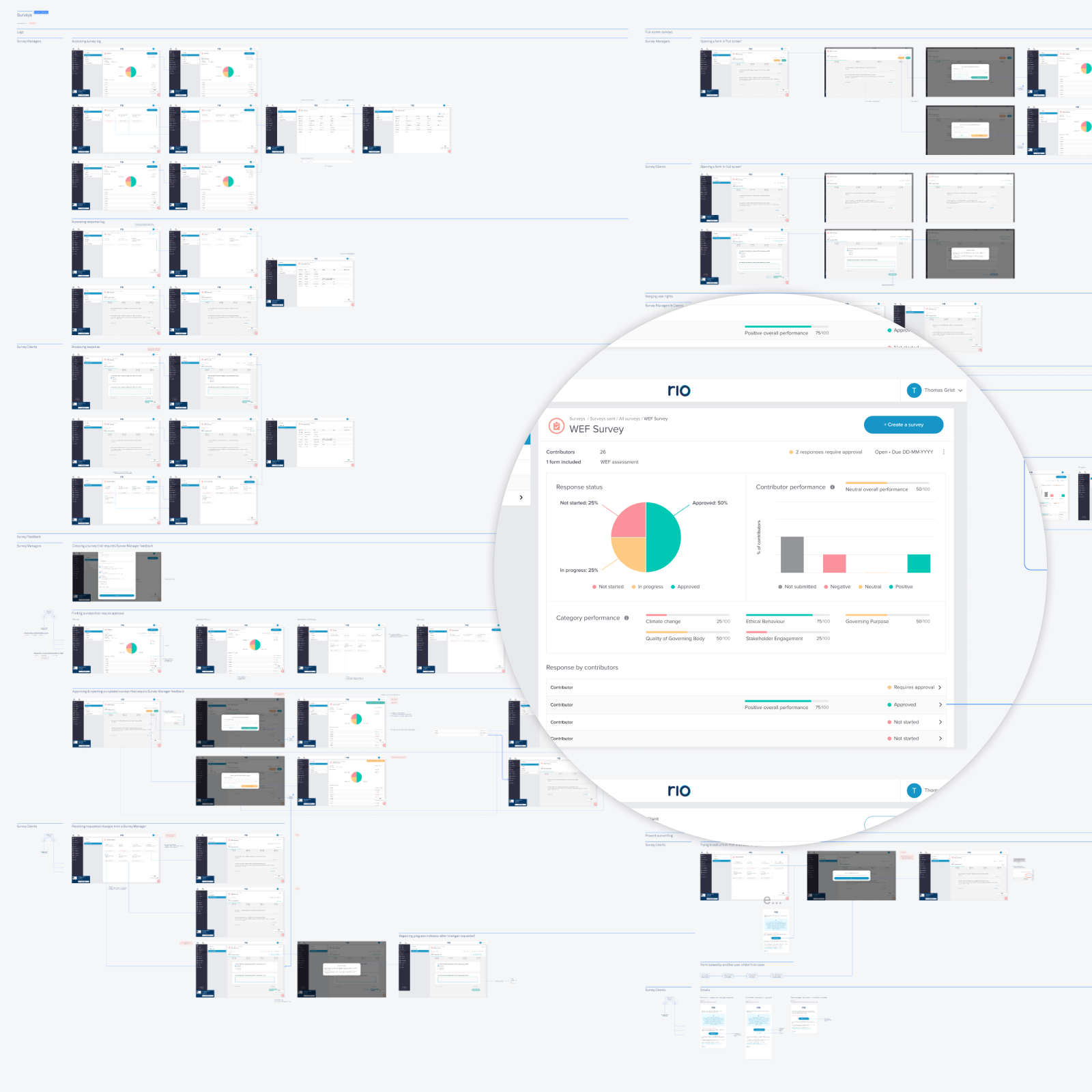 Full scope of Surveys commercial release in Figma