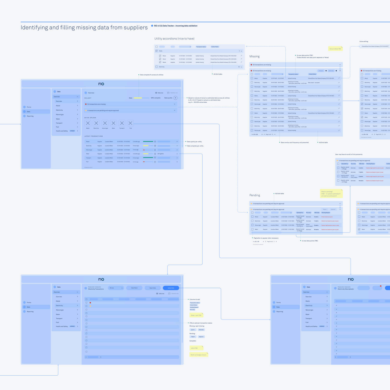 Data section wireframes