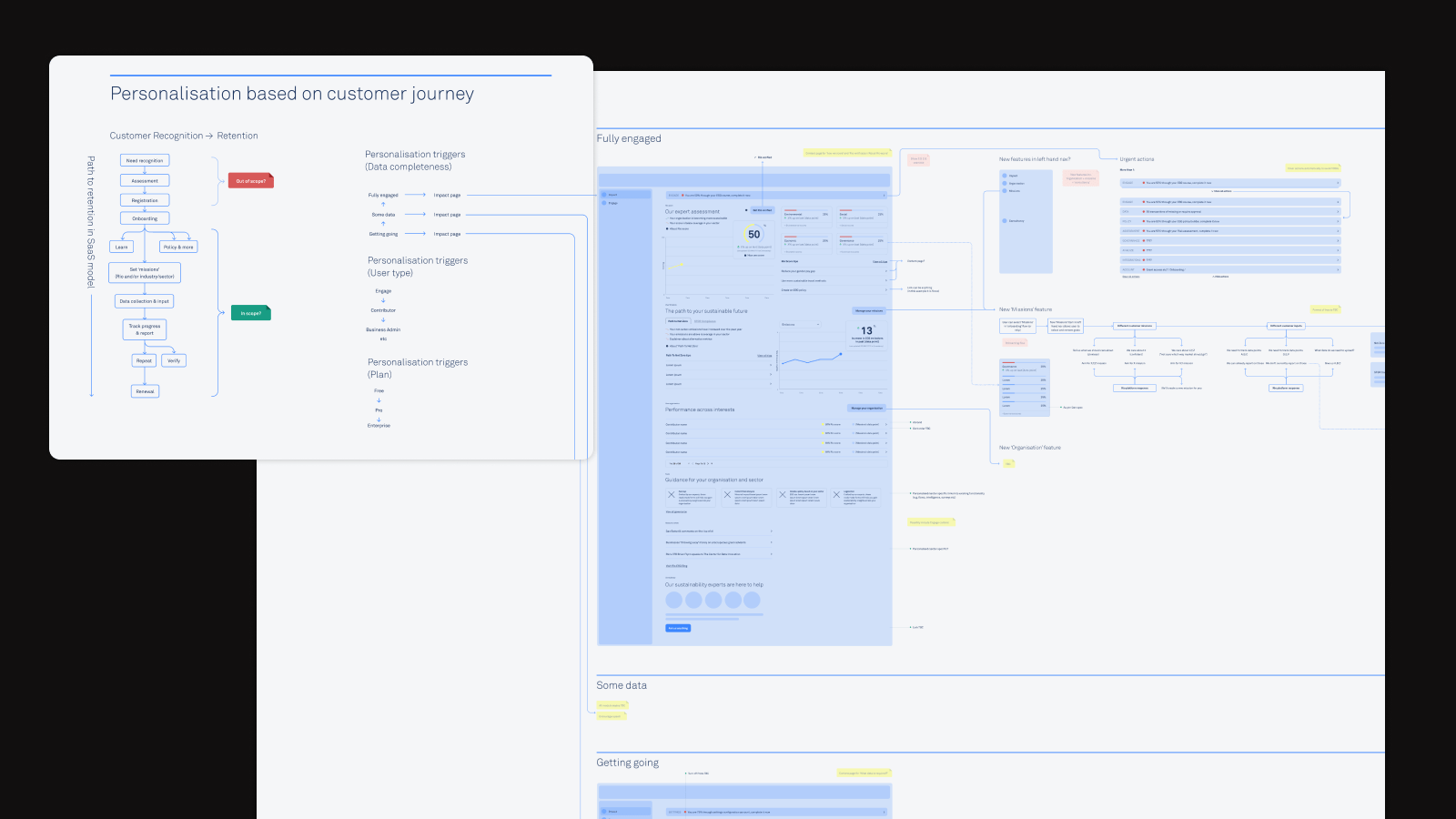 Platform dashboard redesign