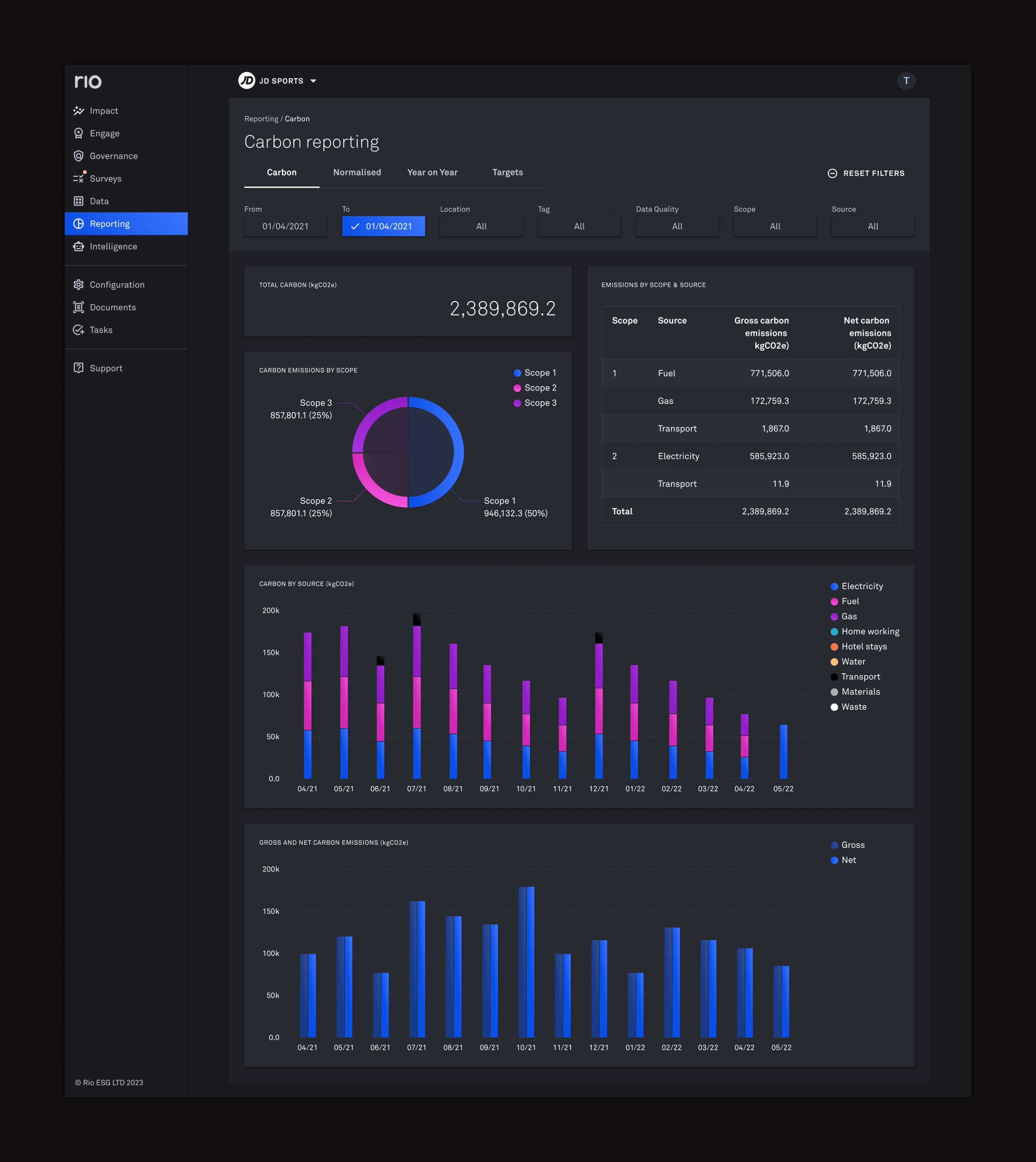 Reporting dashboard design