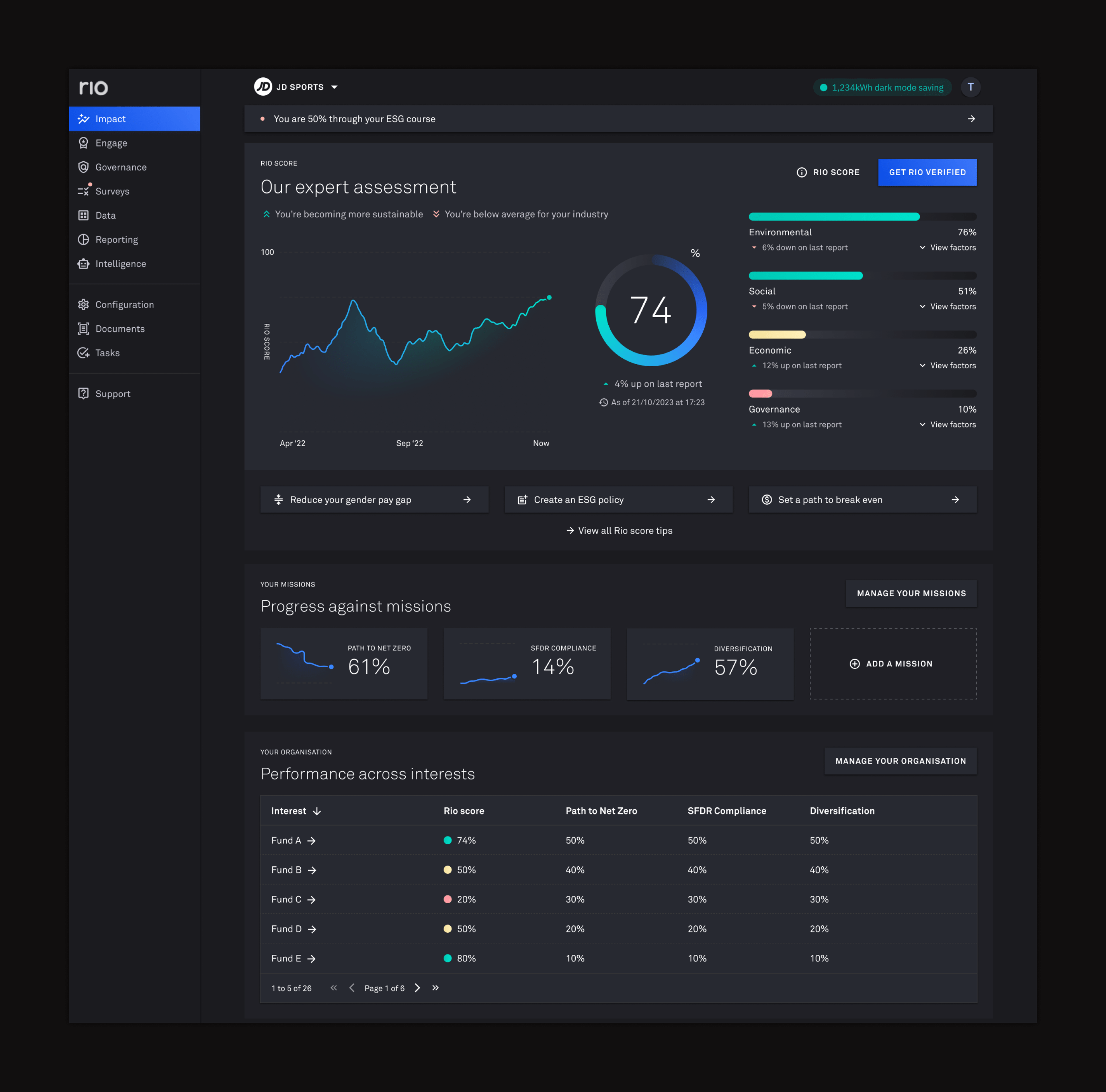 Impact dashboard design