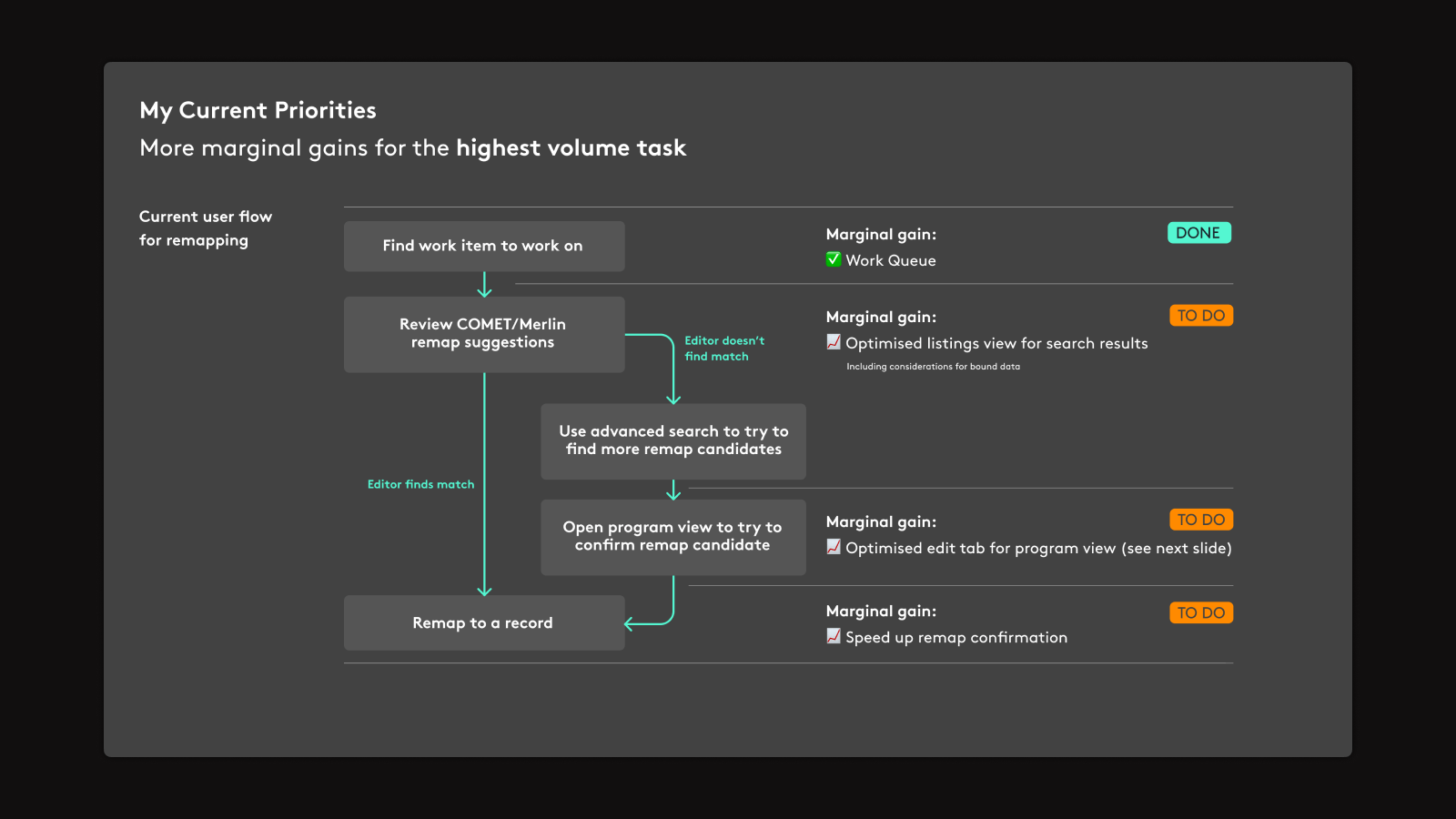 Sky & Comcast task dissection analysis for optimization opportunities