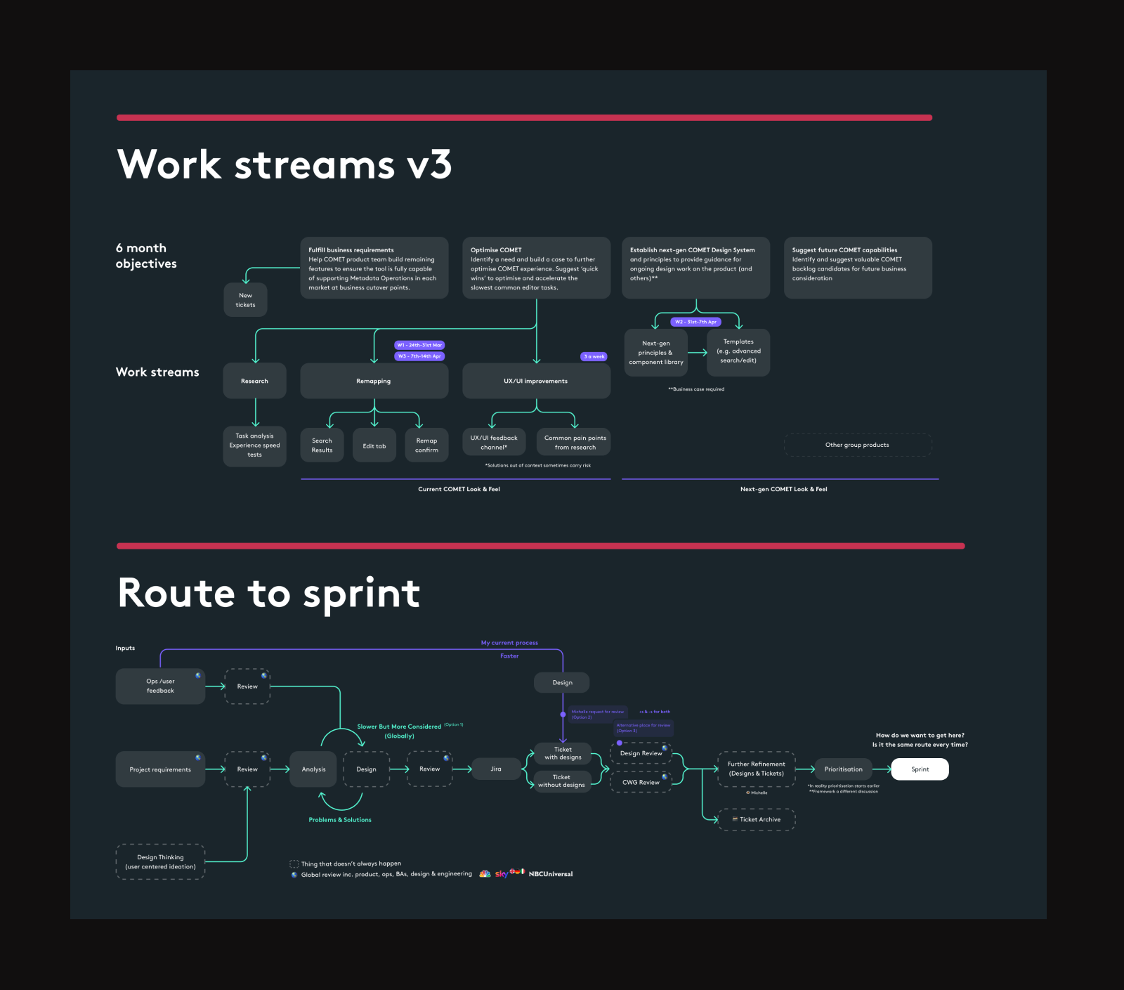 Sky & Comcast design integration into development cycle process