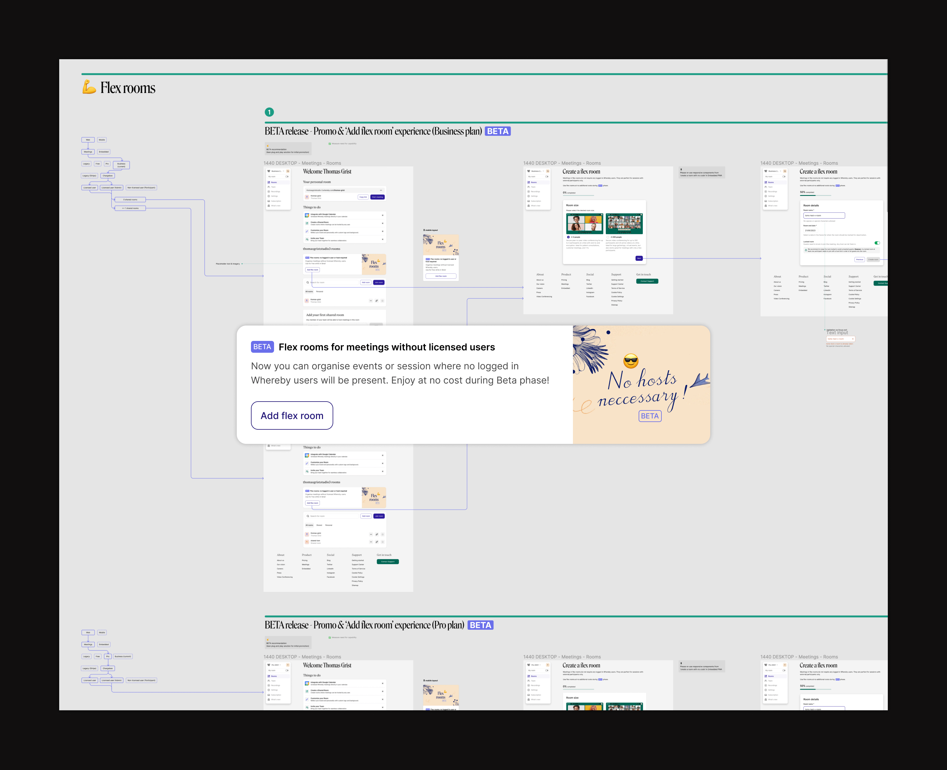 Flex Rooms BETA design flows