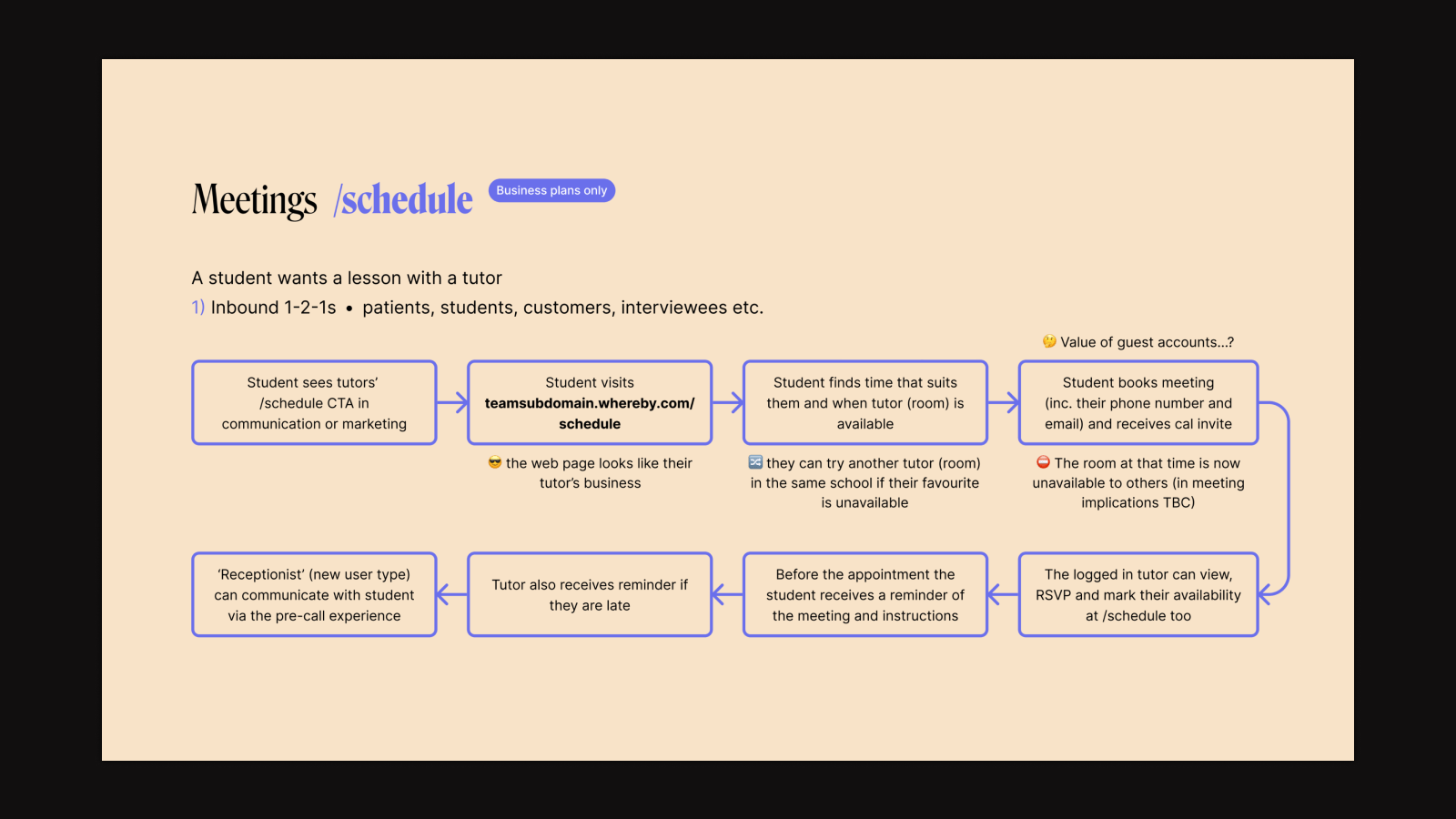 Scheduling user journey flow